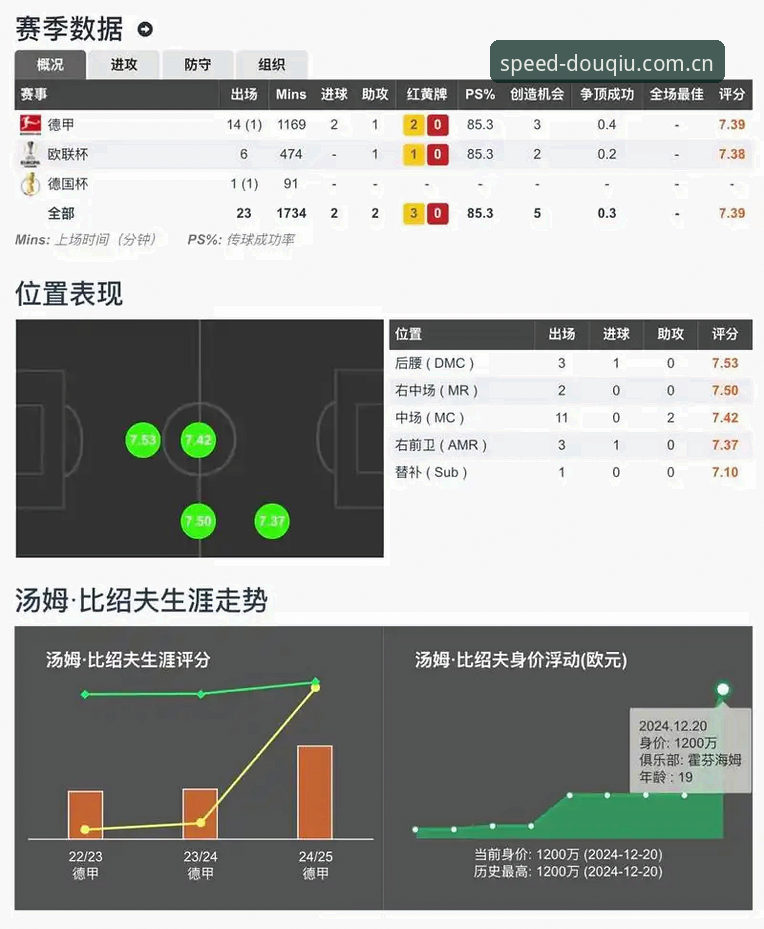 斗球比分更新详解：老用户亲测实时数据与历史查询体验